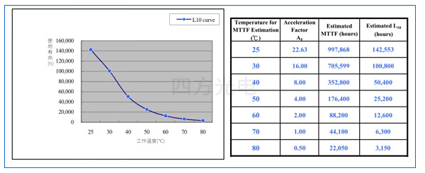 四方光電在線粒子計數(shù)器測試報告 四方光電在線粒子計數(shù)器測試報告